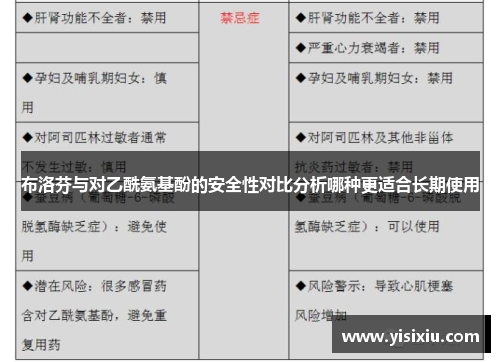 布洛芬与对乙酰氨基酚的安全性对比分析哪种更适合长期使用